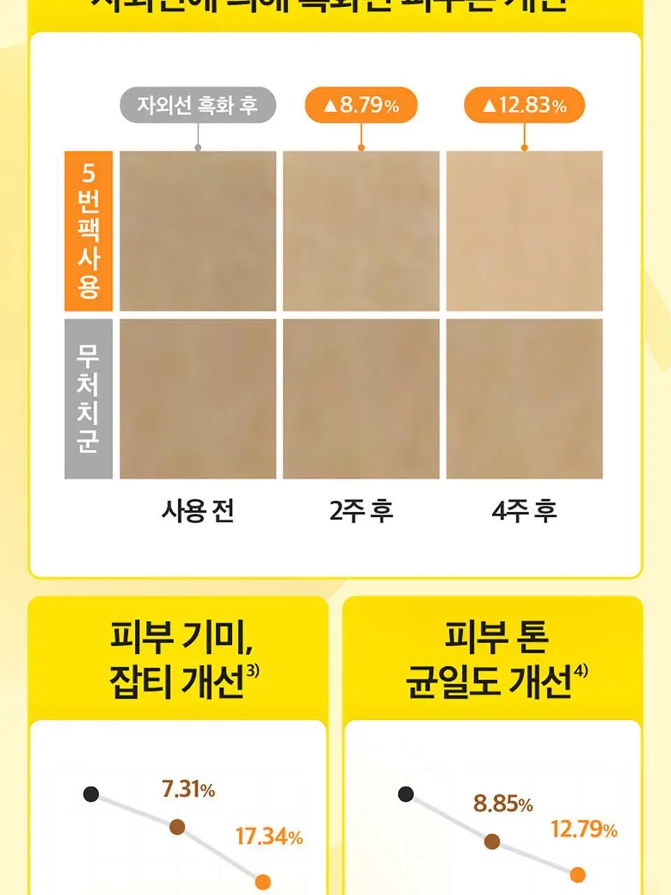 [1번팩2매추가증정/5매] 넘버즈인 1번~5번 마스크팩 5매 기획 5종 중 택 1 상세페이지 13